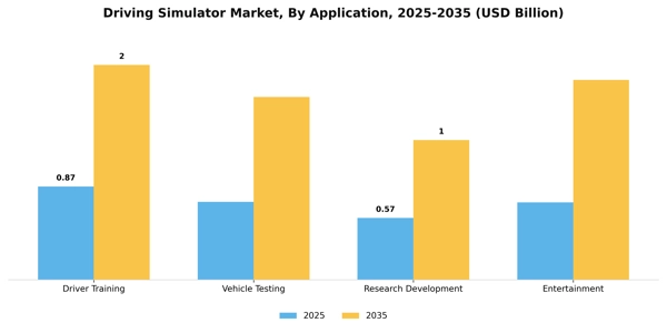 Driving Simulator Market Segment Image 0