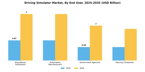 Driving Simulator Market Segment Image 1