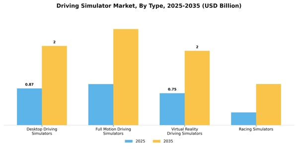 Driving Simulator Market Segment Image 3
