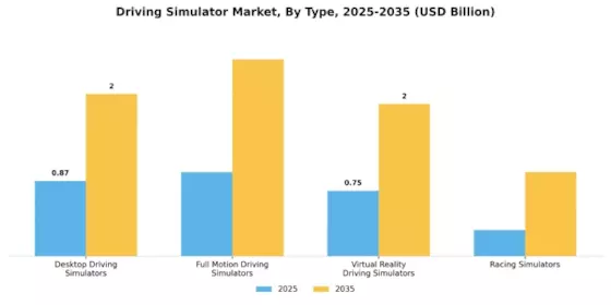 Driving Simulator Market Segment Image 0