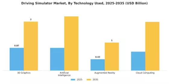 Driving Simulator Market Segment Image 3