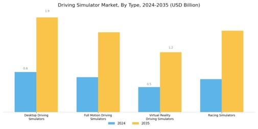 Driving Simulator Market Segment Image 0