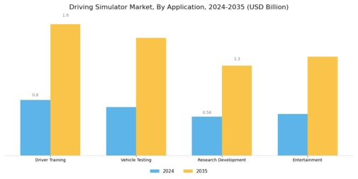 Driving Simulator Market Segment Image 1