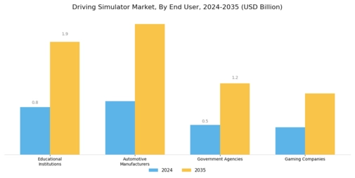 Driving Simulator Market Segment Image 2