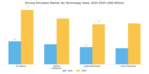 Driving Simulator Market Segment Image 3