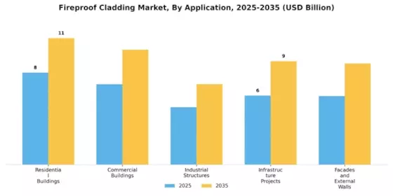 Fireproof Cladding Market Segment Image 1