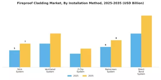 Fireproof Cladding Market Segment Image 2