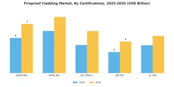 Fireproof Cladding Market Segment Image 3
