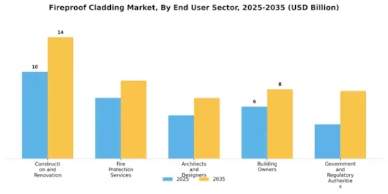 Fireproof Cladding Market Segment Image 4