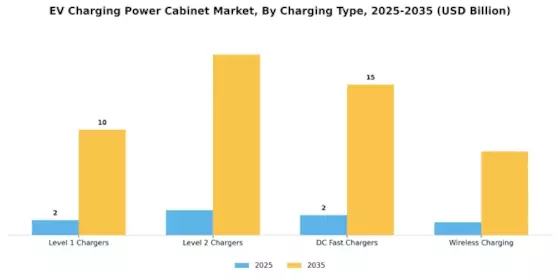 EV Charging Power Cabinet Market Segment Image 0