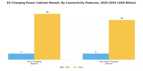 EV Charging Power Cabinet Market Segment Image 3
