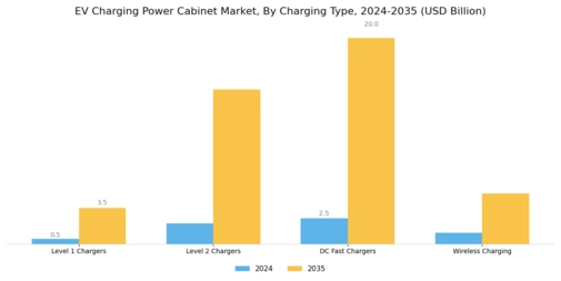 EV Charging Power Cabinet Market Segment Image 0