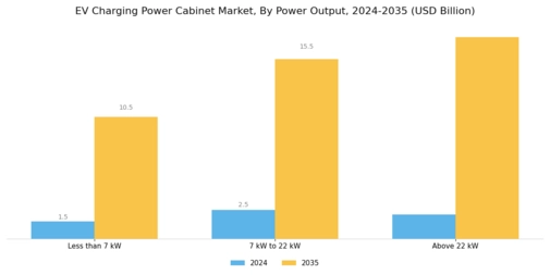 EV Charging Power Cabinet Market Segment Image 2