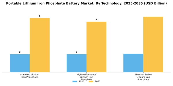 Portable Lithium Iron Phosphate Battery Market Segment Image 4