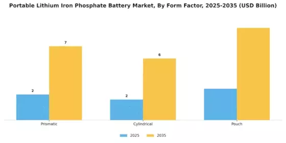 Portable Lithium Iron Phosphate Battery Market Segment Image 1