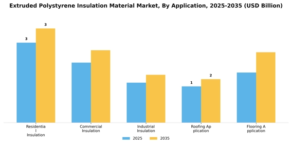 Extruded Polystyrene Insulation Material Market Segment Image 0