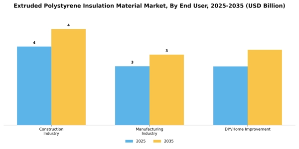 Extruded Polystyrene Insulation Material Market Segment Image 1