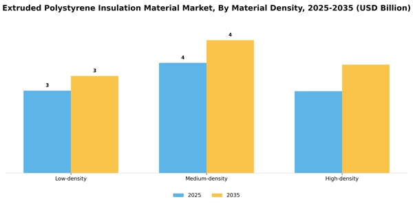 Extruded Polystyrene Insulation Material Market Segment Image 2