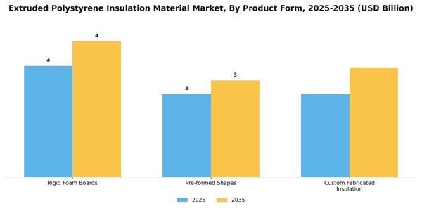 Extruded Polystyrene Insulation Material Market Segment Image 3