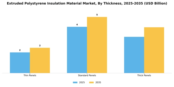 Extruded Polystyrene Insulation Material Market Segment Image 4