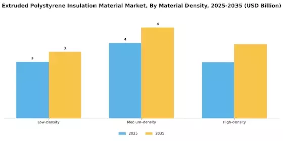 Extruded Polystyrene Insulation Material Market Segment Image 0