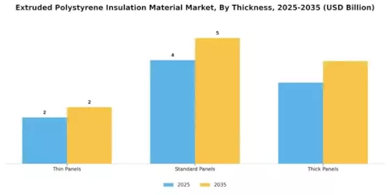 Extruded Polystyrene Insulation Material Market Segment Image 2