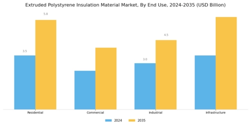 Extruded Polystyrene Insulation Material Market Segment Image 1