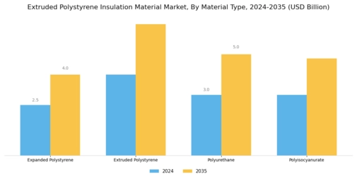 Extruded Polystyrene Insulation Material Market Segment Image 2