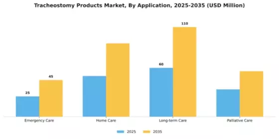 Tracheostomy products Market Segment Image 0