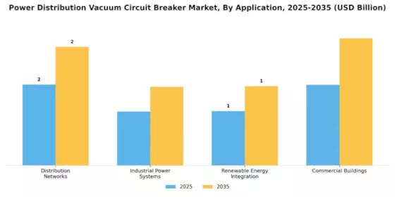Power Distribution Vacuum Circuit Breaker Market Segment Image 0