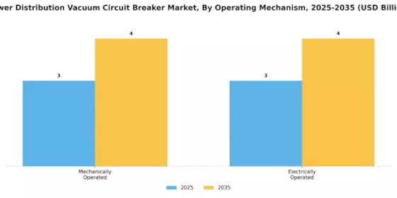 Power Distribution Vacuum Circuit Breaker Market Segment Image 3