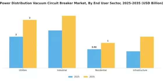 Power Distribution Vacuum Circuit Breaker Market Segment Image 4