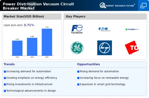 Power Distribution Vacuum Circuit Breaker Market Infographic