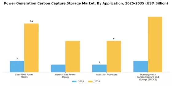 Power Generation Carbon Capture and Storage Market Segment Image 2