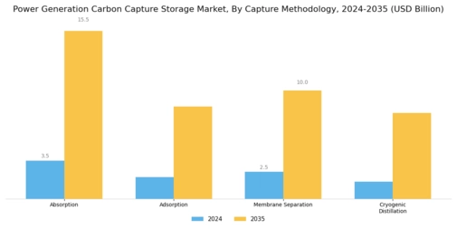 Power Generation Carbon Capture and Storage Market Segment Image 1