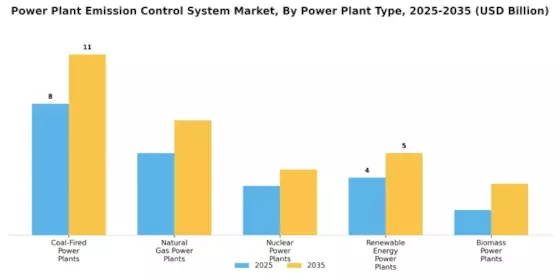 Power Plant Emission Control System Market Segment Image 1