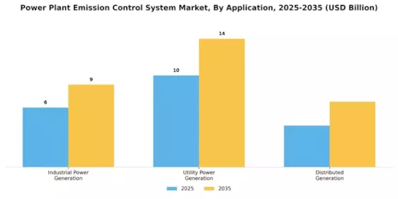 Power Plant Emission Control System Market Segment Image 2