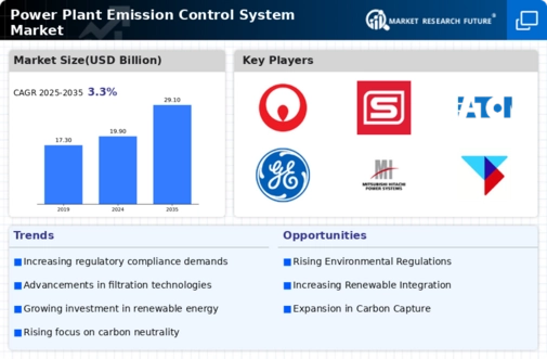 Power Plant Emission Control System Market Infographic