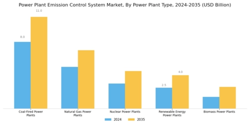 Power Plant Emission Control System Market Segment Image 1