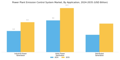 Power Plant Emission Control System Market Segment Image 2