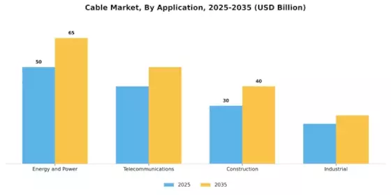 Cable Market Segment Image 0