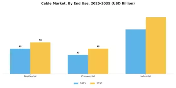 Cable Market Segment Image 1