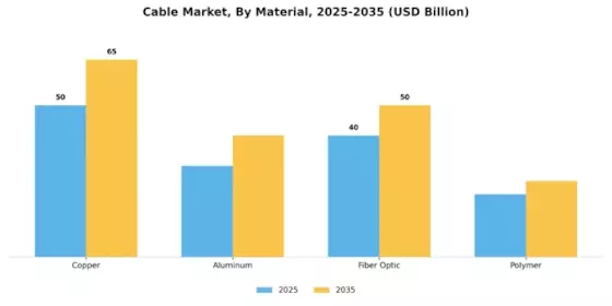 Cable Market Segment Image 2