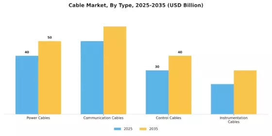 Cable Market Segment Image 3