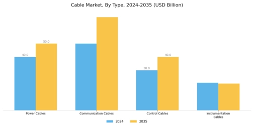 Cable Market Segment Image 0
