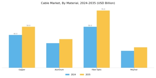 Cable Market Segment Image 1