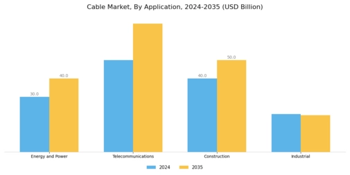 Cable Market Segment Image 2