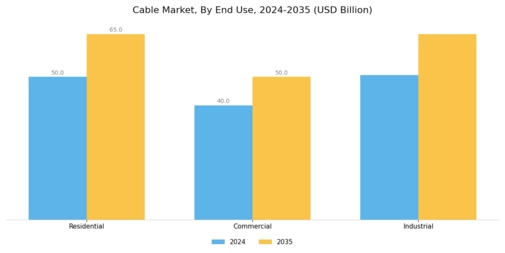 Cable Market Segment Image 3