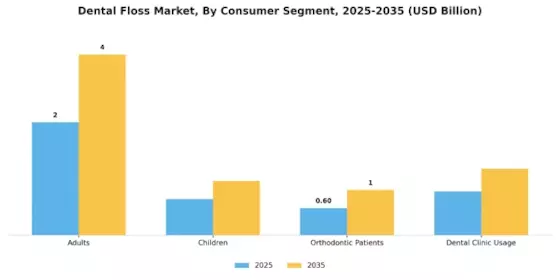 デンタルフロス市場 Segment Image 3