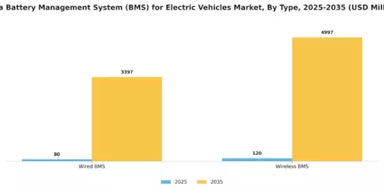 India electric Vehicles Battery Management System Market Segment Image 0